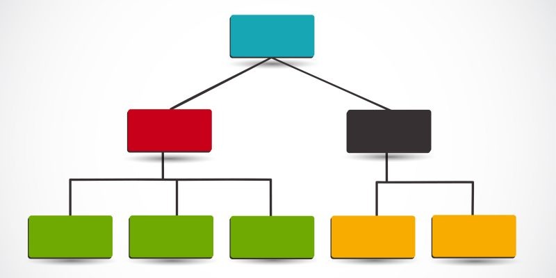 diagrama de flujo
